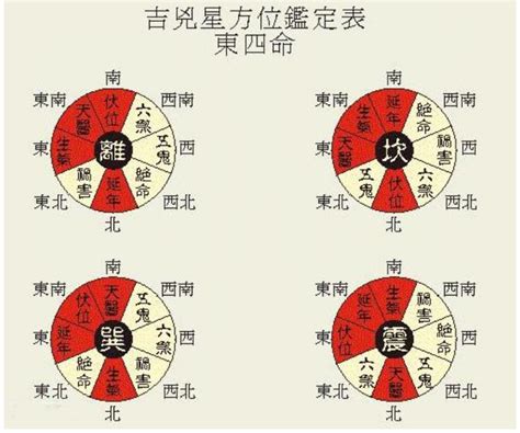 風水命卦|命卦表